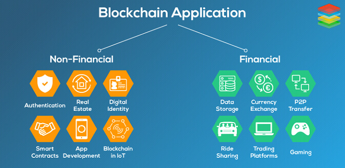 Blockchain Development Company in USA