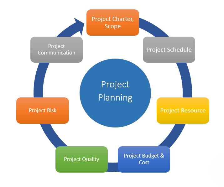 Program And Project Management Services Praadis Technologies